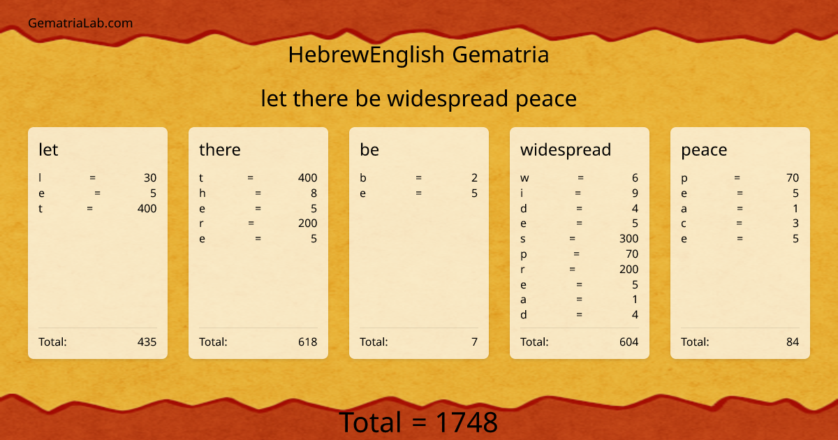 let there be widespread peace in hebrewEnglish Gematria